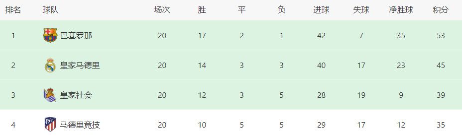 米兰和那不勒斯依然处于平等竞争地位，因为我了解他们，我知道他们的球员和教练的能力，他们仍然是能够赢得冠军的顶级俱乐部。